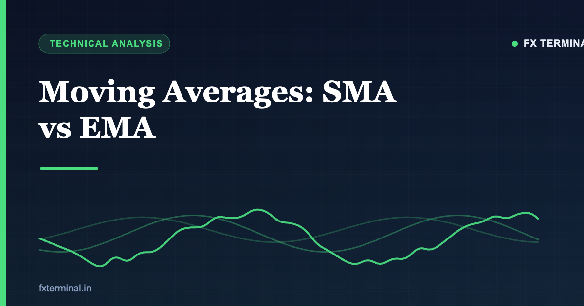 Moving averages explained — SMA vs EMA trading guide | FX Terminal