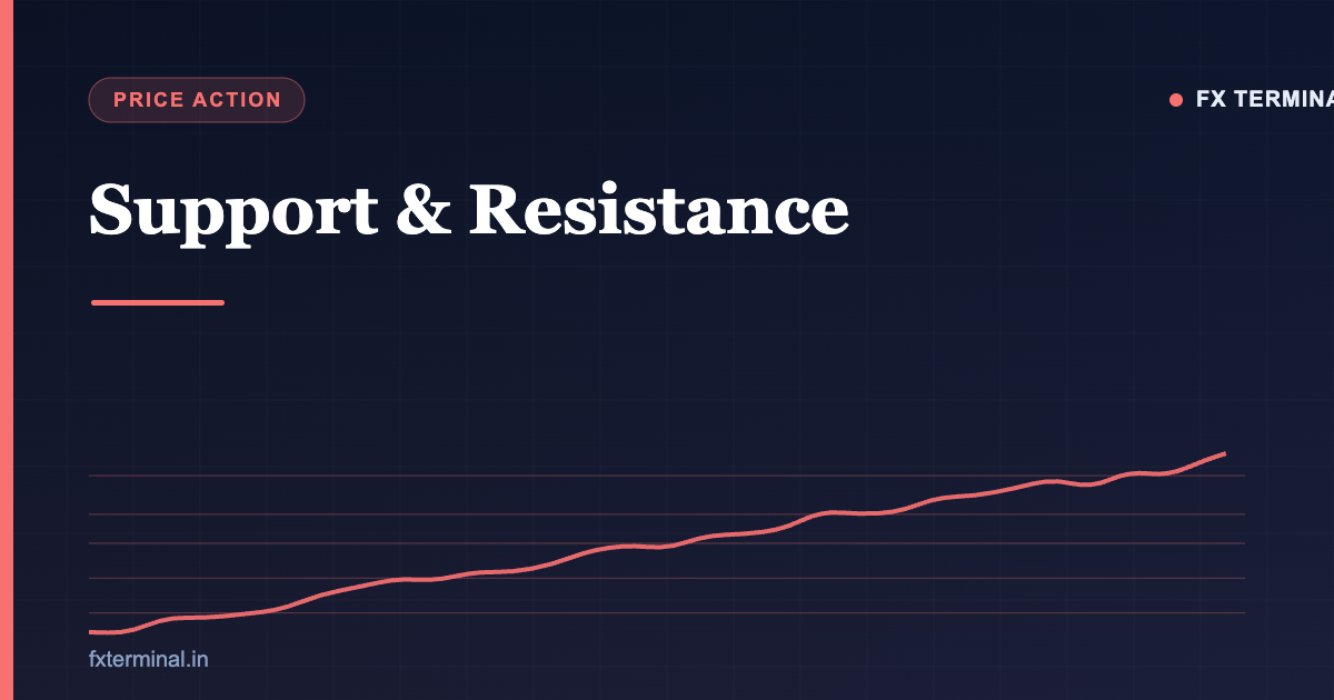 Support and resistance explained — trading key price levels | FX Terminal