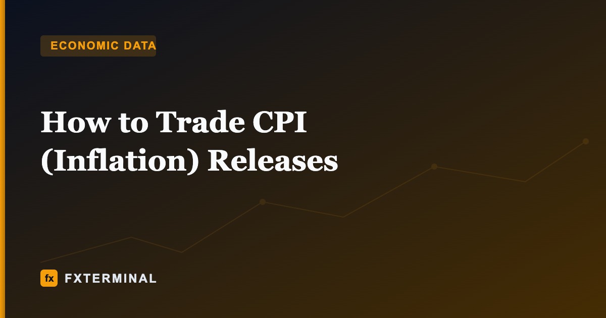 How to Trade CPI (Inflation) Releases