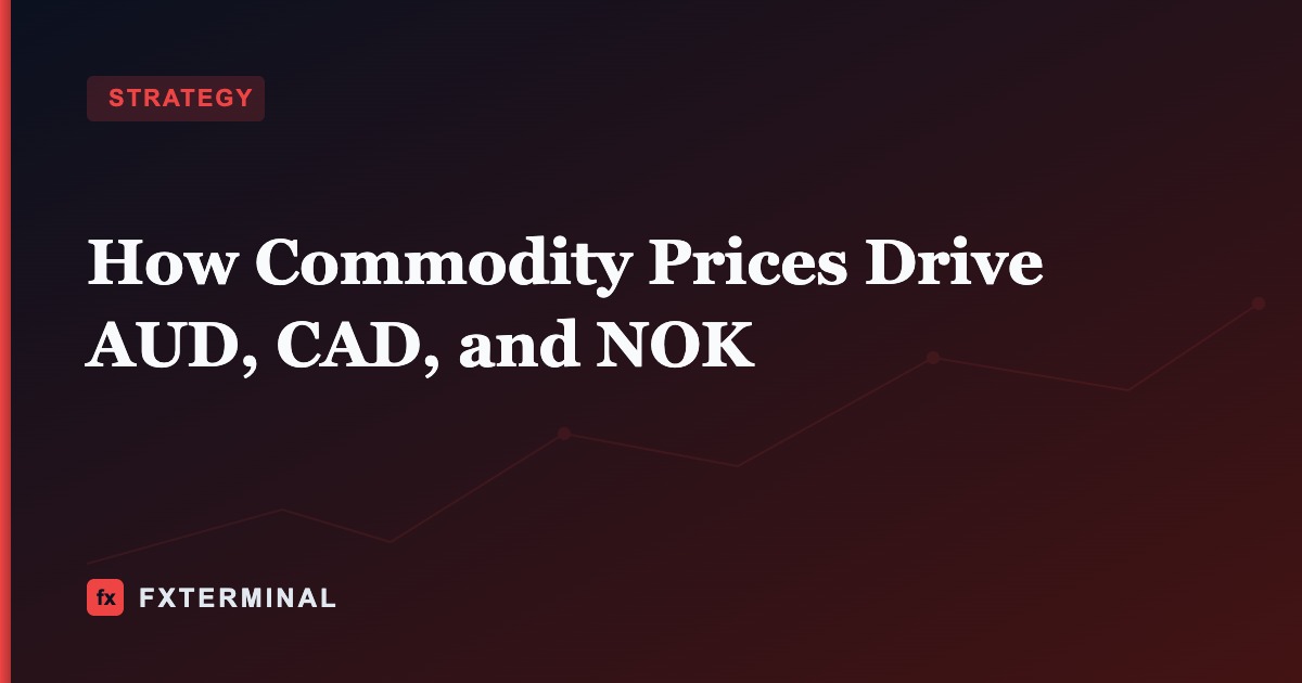 How Commodity Prices Drive AUD, CAD, and NOK